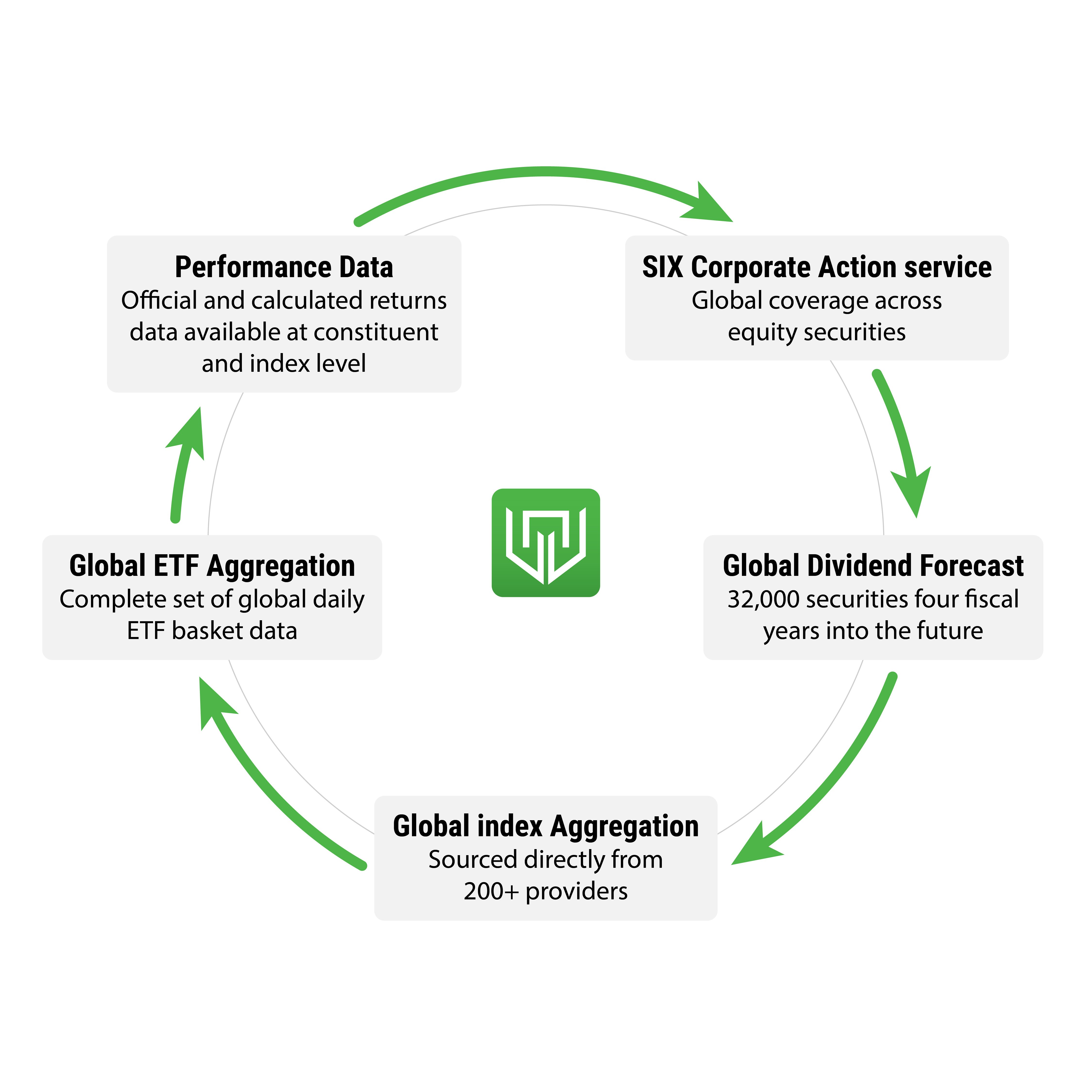 Asset Managers and Investor Services