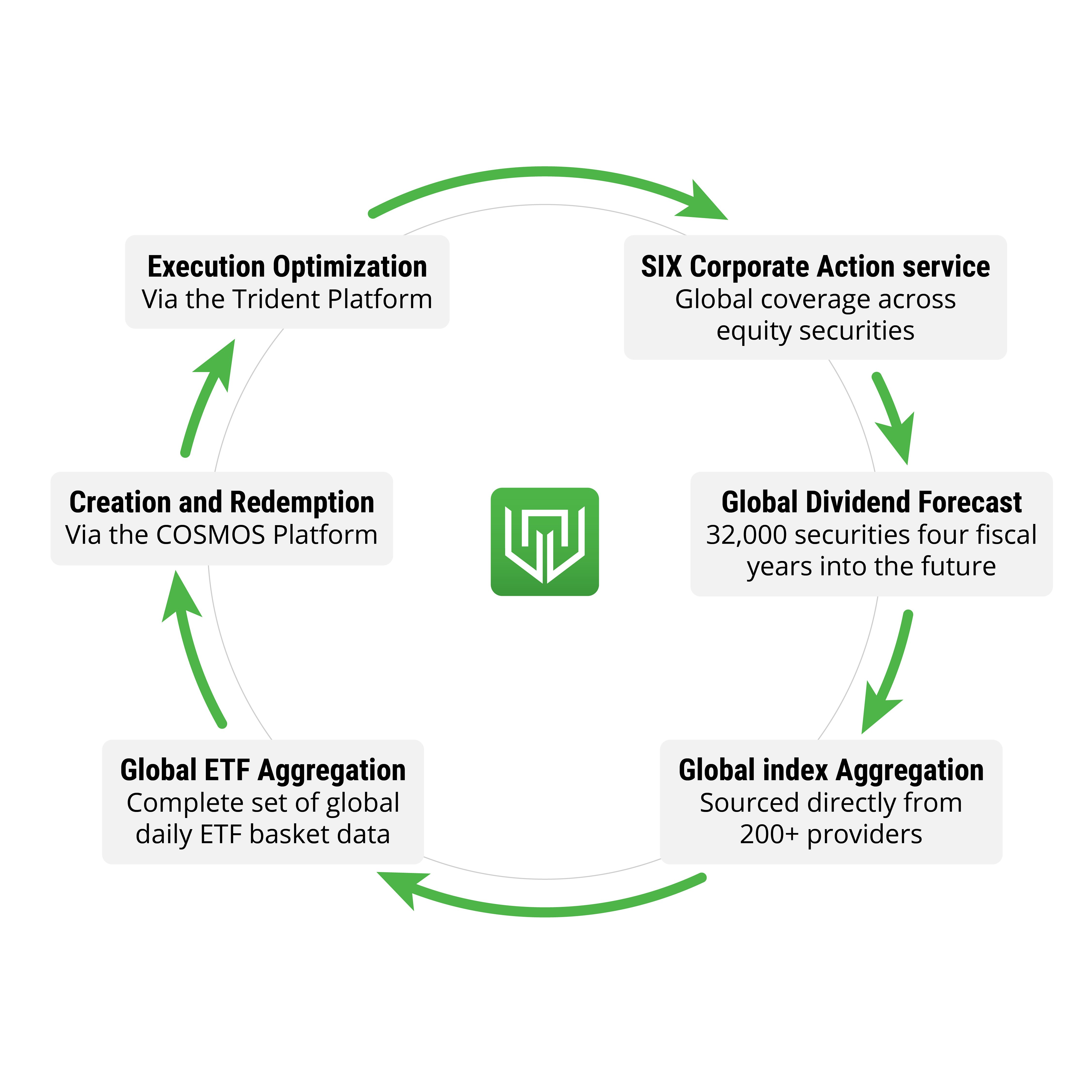 Authorized Participants and Market Makers