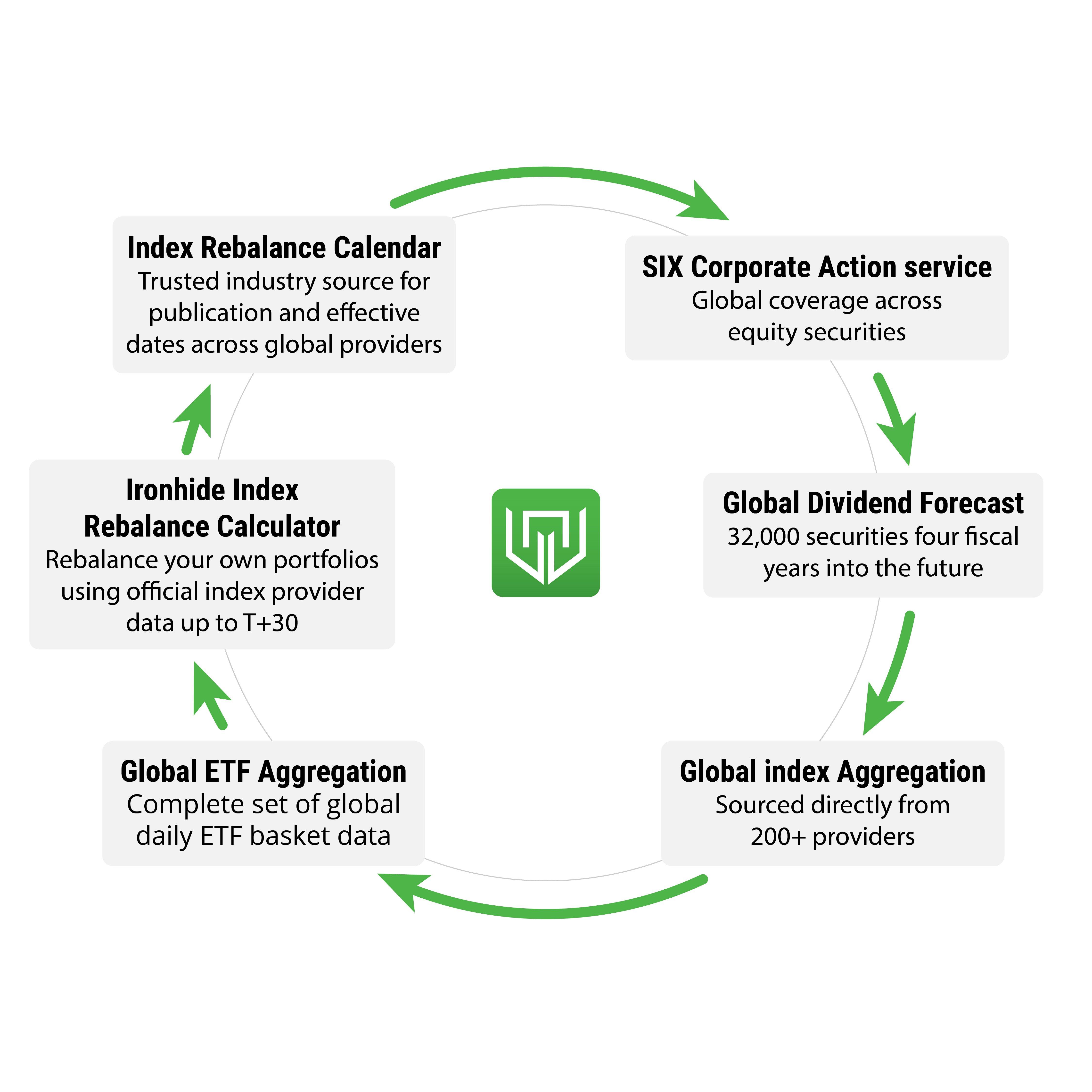 Equity Derivative and Index Trading