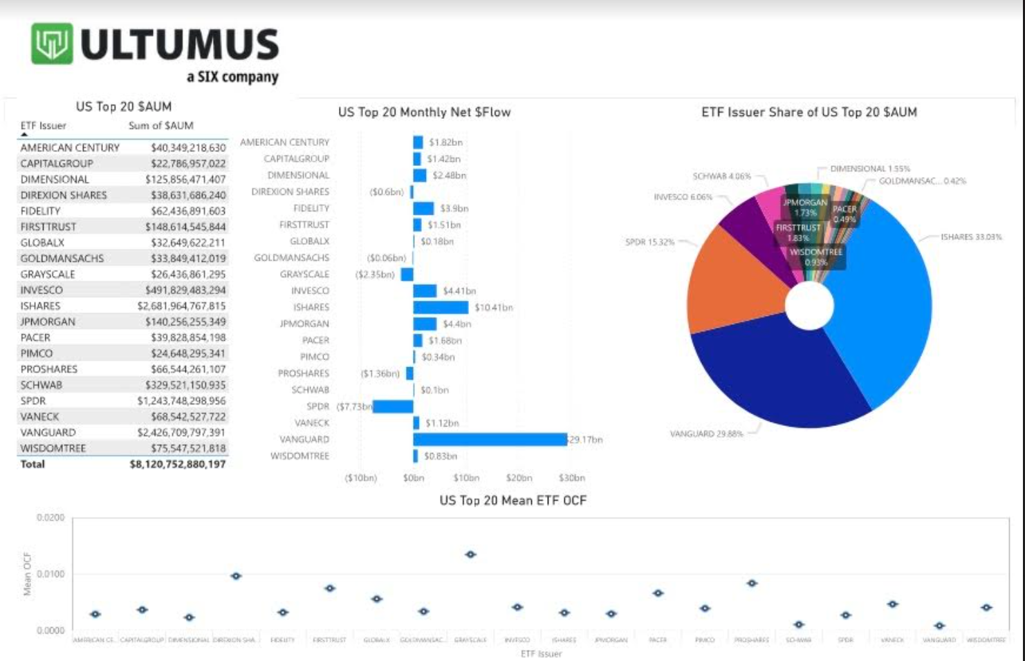 ULTUMUS ETF report download