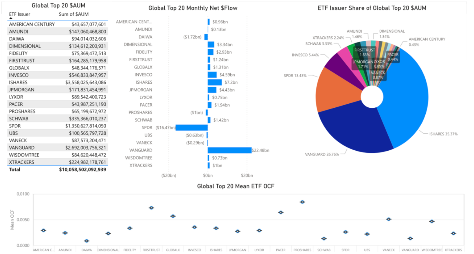 ETF Flow Report