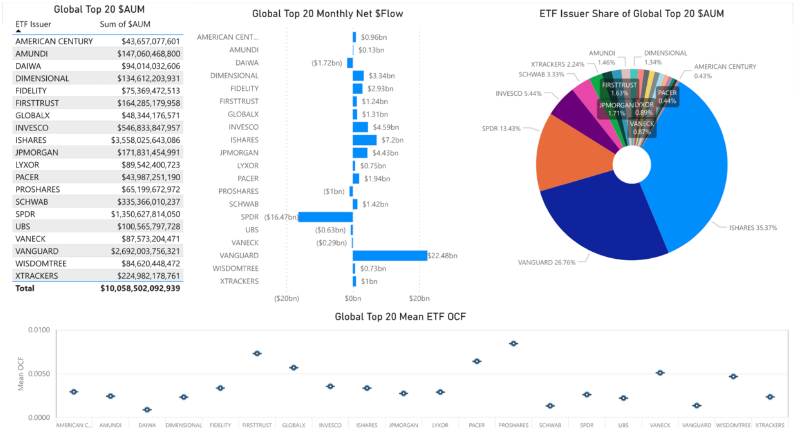 AUM ETF Issuer Share Report