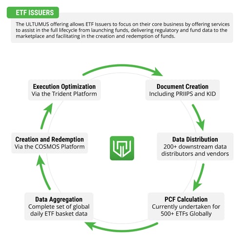 Use case for ETF Issuers