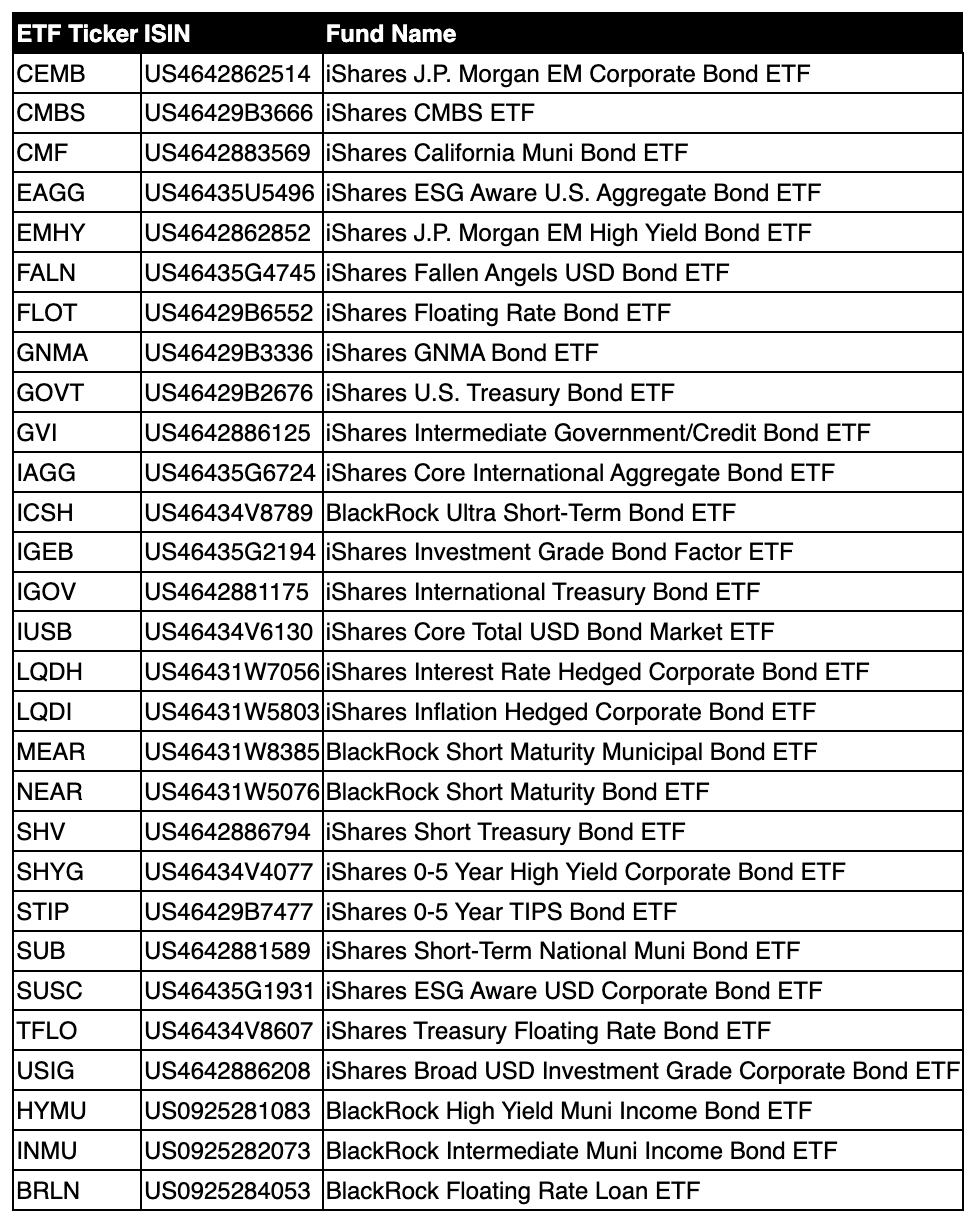 iShares Ultumus Blackrock